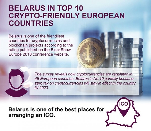 Беларусь в ТОП-10 Крипто-дружественных европейских стран